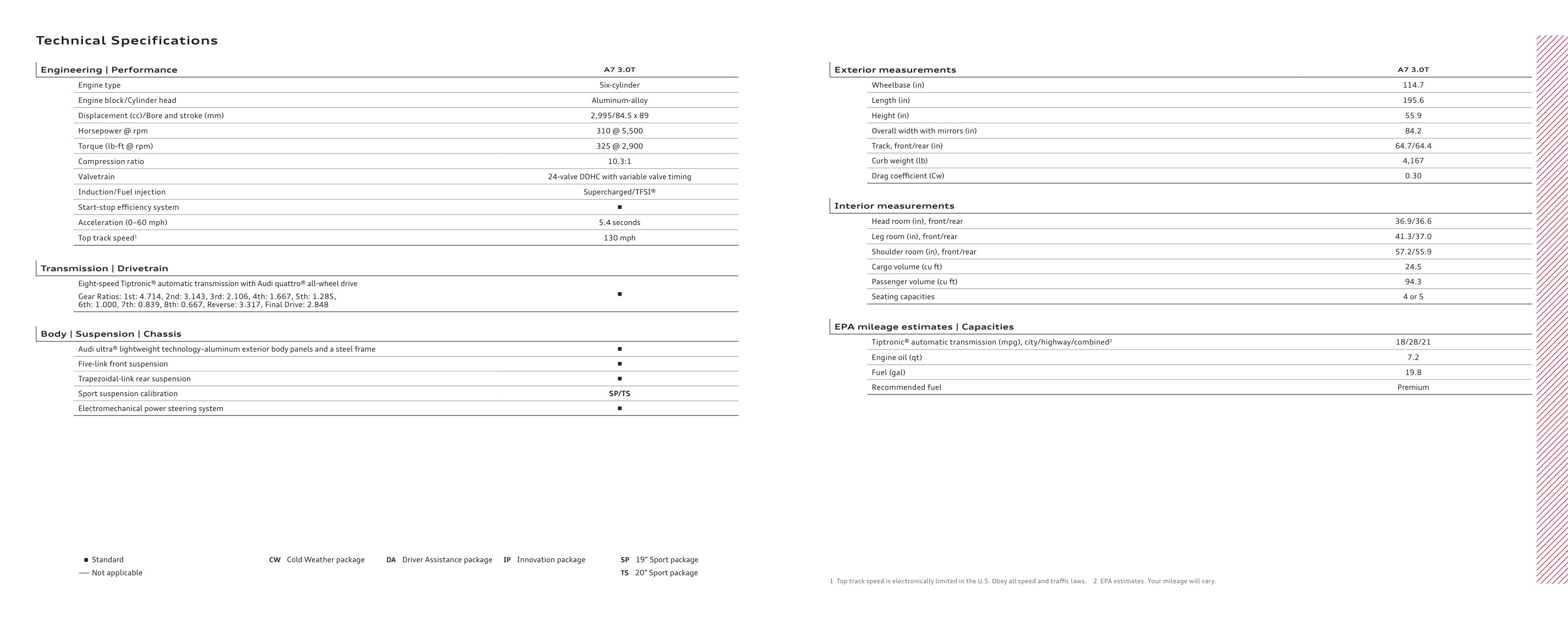 2013 Audi A7 Brochure Page 20